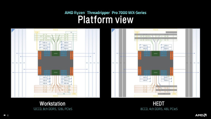 AMD stellt die Ryzen-Threadripper-7000-Prozessoren mit Zen4, DDR5 und PCI-Express-5.0 vor. (Quelle: AMD)